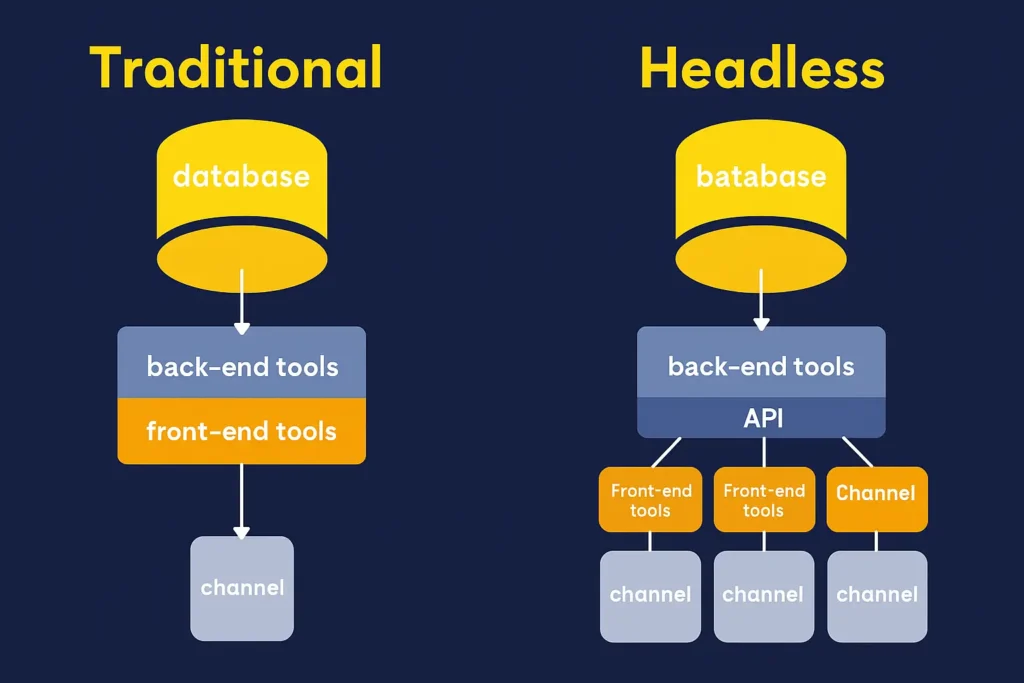 Headless Shopify Chart - Jacob Almogela